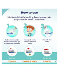 Chicco kids toothpaste how-to-use chart with steps 1–3 and brushing sizes