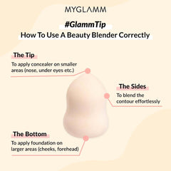 Beauty blender infographic with light beige sponge tip, sides, and bottom areas