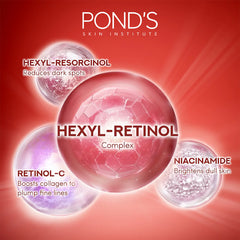 Hexyl-retinol complex serum promotional graphic with labeled ingredient icons