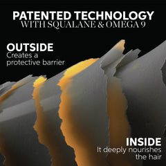 Patented technology graphic: squalane and omega 9 for Wella Ultimate Smooth