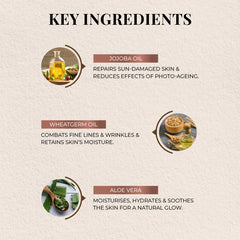 Key ingredients graphic for jojoba-wheatgerm moisturising sun sunscreen gel