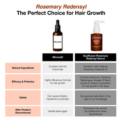 Hair growth serum bottles and side-by-side benefits chart