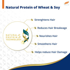 Natural protein of wheat and soy graphic listing hair strengthening benefits.