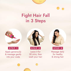 Hair fall care routine graphic showing 3 steps for applying and rinsing oil