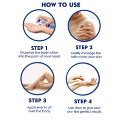 Body lotion how to use steps panel with step circles and text