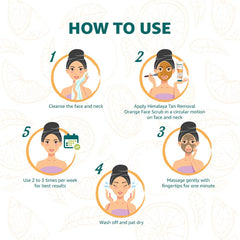 Face scrub how-to-use application steps infographic with five illustrated icons