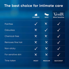Bikini Sensitive hair removal comparison chart with checkmarks