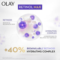Retinol Max skincare promo graphic with purple retinoid capsules on a circular diagram