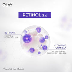 Retinol 24 hydration complex graphic with retinoid hex cells and dryness balance claim.