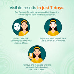 Turmeric face sheet mask usage steps graphic with mask and skincare icons