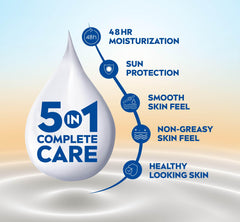 5-in-1 care lotion droplet graphic with SPF 15, 48h moisturization icons