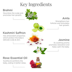 Key ingredients graphic for baby head massage oil: Brahmi, amla, saffron, jasmine, rose