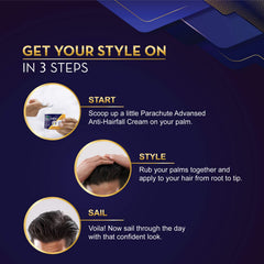 3-step styling graphic for aftershower anti-hairfall hair cream