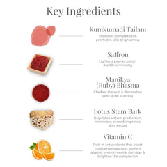 Kumkumadi Night Cream key ingredients graphic with listed ingredients