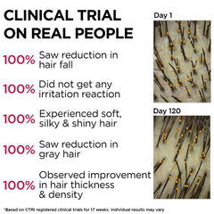 Hair growth serum clinical trial infographic with scalp before-and-after photos