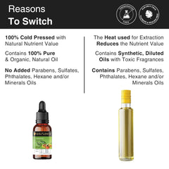 Jojoba oil comparison graphic with small amber bottles