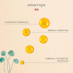Yellow oil molecule capsules graphic for facial oil