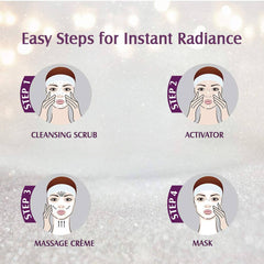 Facial kit step guide icons: cleansing scrub, activator, massage crème, mask