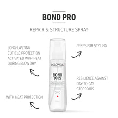 Goldwell Dualsenses Bond Pro spray bottle with usage benefits text