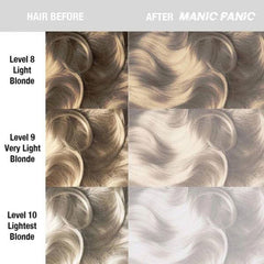Hair color swatch chart showing after dye light blonde