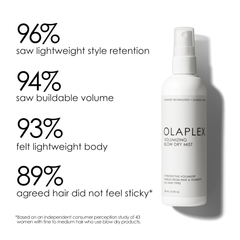 Volumizing blow dry mist bottle with spray pump, upright on a clean background.