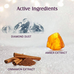 Active ingredients graphic: diamond dust, amber extract, cinnamon extract