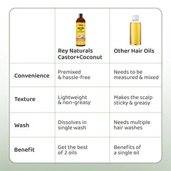 Hair oil comparison panel showing Rey Naturals Castor + Coconut vs other oils