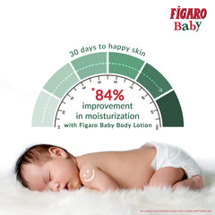 Figaro Baby body lotion with 84% improvement in moisturization graphic