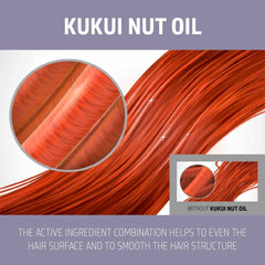 Kukui nut oil hair care graphic with orange hair strands and inset comparison