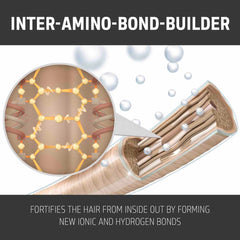 Inter-amino-bond builder illustration with hair strands and molecular bond structure