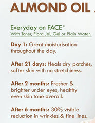 Face care poster for almond oil with moisturising timeline and benefits