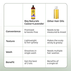 Hair oil comparison chart featuring Rey Naturals Castor+Lavender and other oils