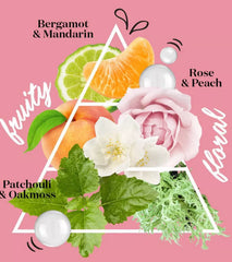 Hydrate Expectations body serum fragrance graphic with citrus, rose, and patchouli