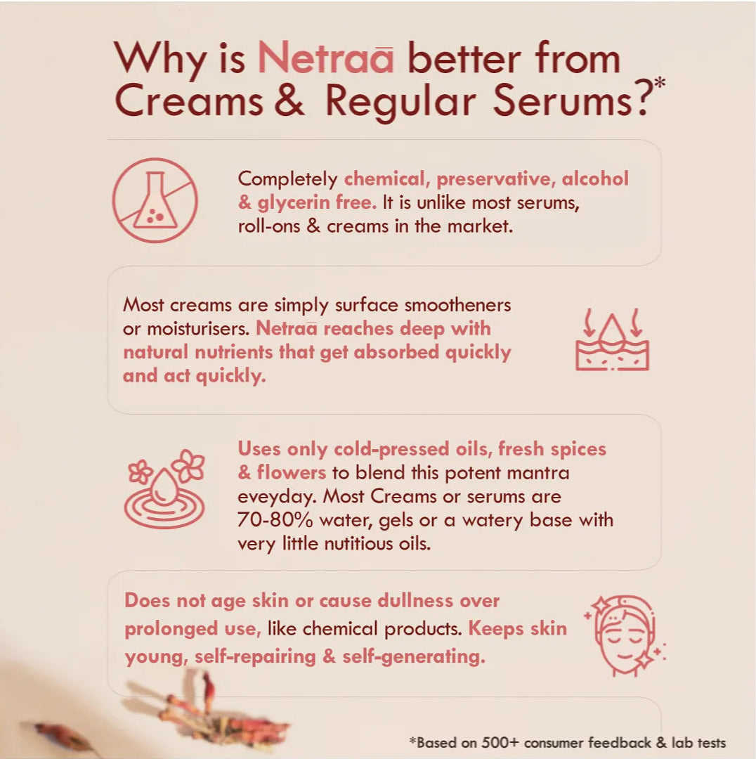 Nat Habit - Under Eye Cream For Wrinkles And Dark Circle, Pure Netraa For Puffy Undereye With Coffee 20g