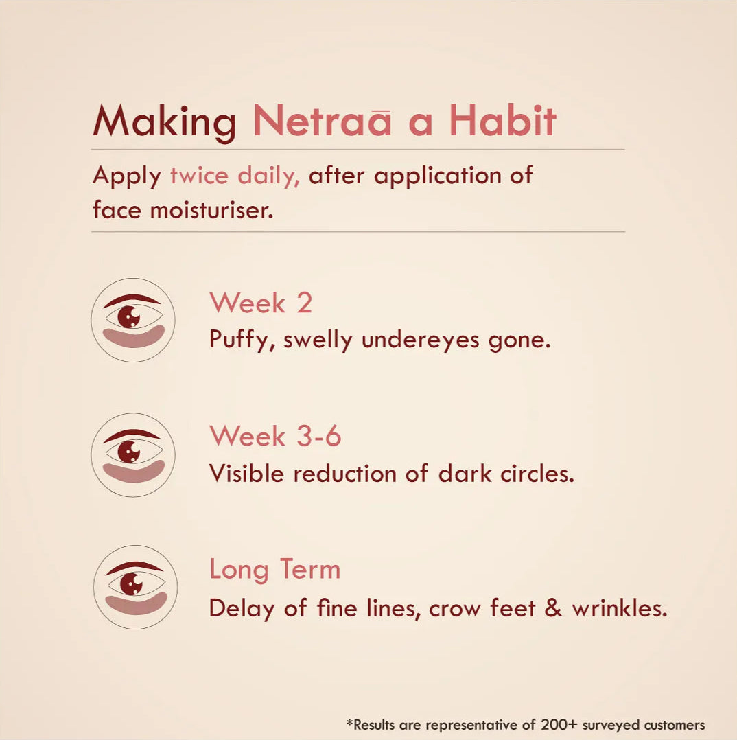Nat Habit - Under Eye Cream For Wrinkles And Dark Circle, Pure Netraa For Puffy Undereye With Coffee 20g