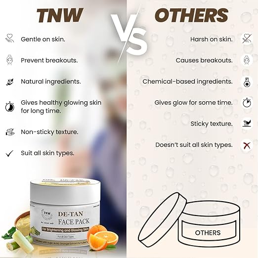 TNW - The Natural Wash De-Tan Face Pack for Glowing Skin and Tan Removal with Orange Extract 50g