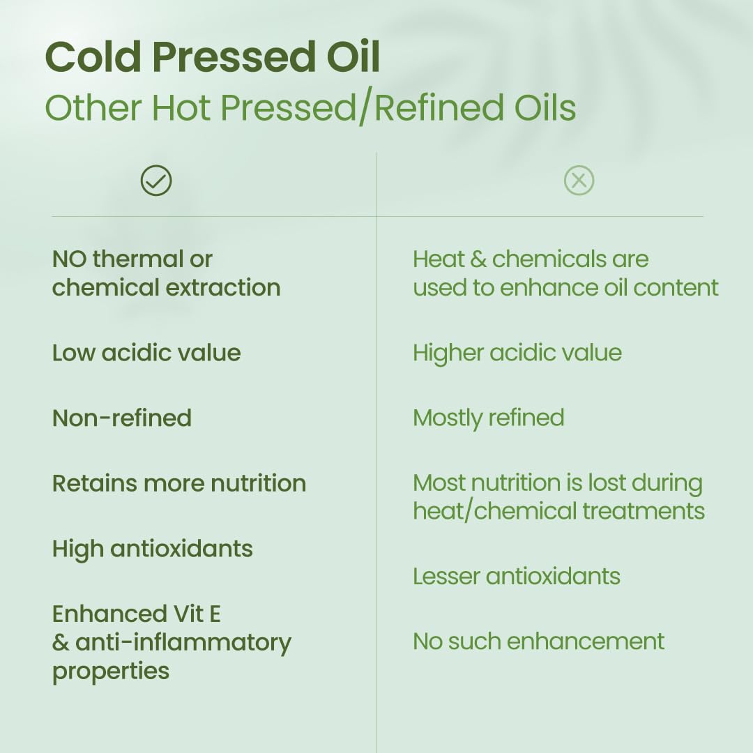 Nat Habit - Cold Pressed 100% Pure Jojoba Oil for Women & Men for Skin & Hair with Vitamin E, Omega-9, Mineral Free 30ml