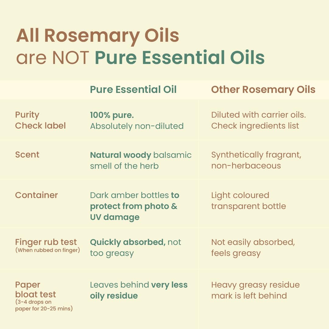 Nat Habit - Rosemary Essential Oil 15ml