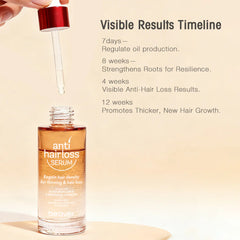 Beaver Anti Hair Loss Serum 50ml