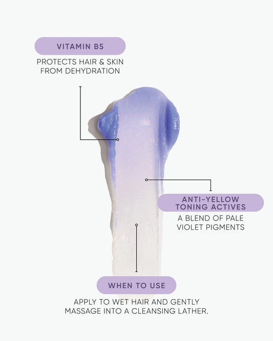 Blonde conditioner bottle with hair infographic and anti-yellowing tonic actives labels