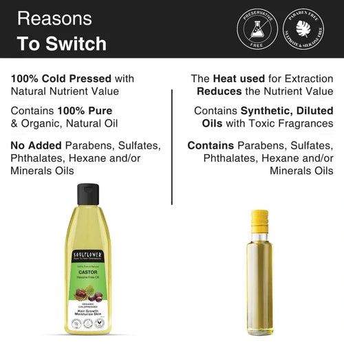 SoulFlower - Certified Organic Castor Oil/Arandi Oil Clinically proven for Hair Growth 225ml