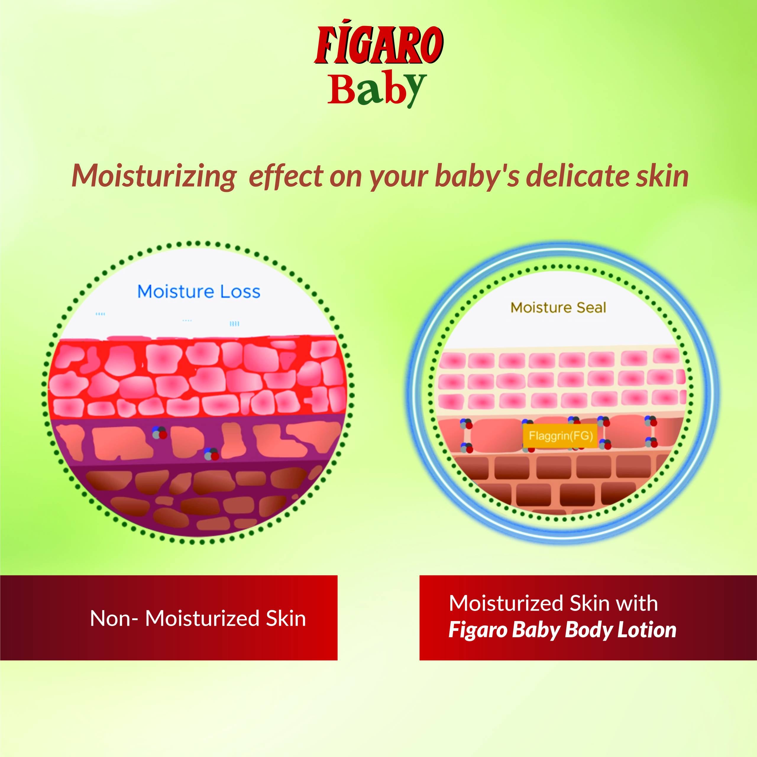 Figaro - Baby Body Lotion 100 ml