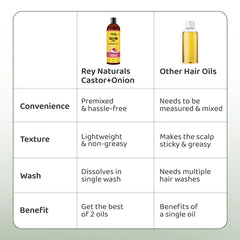 Rey Naturals - Castor Plus Onion Hair Oil - Nourishing Blend for Hair Growth | 100ml